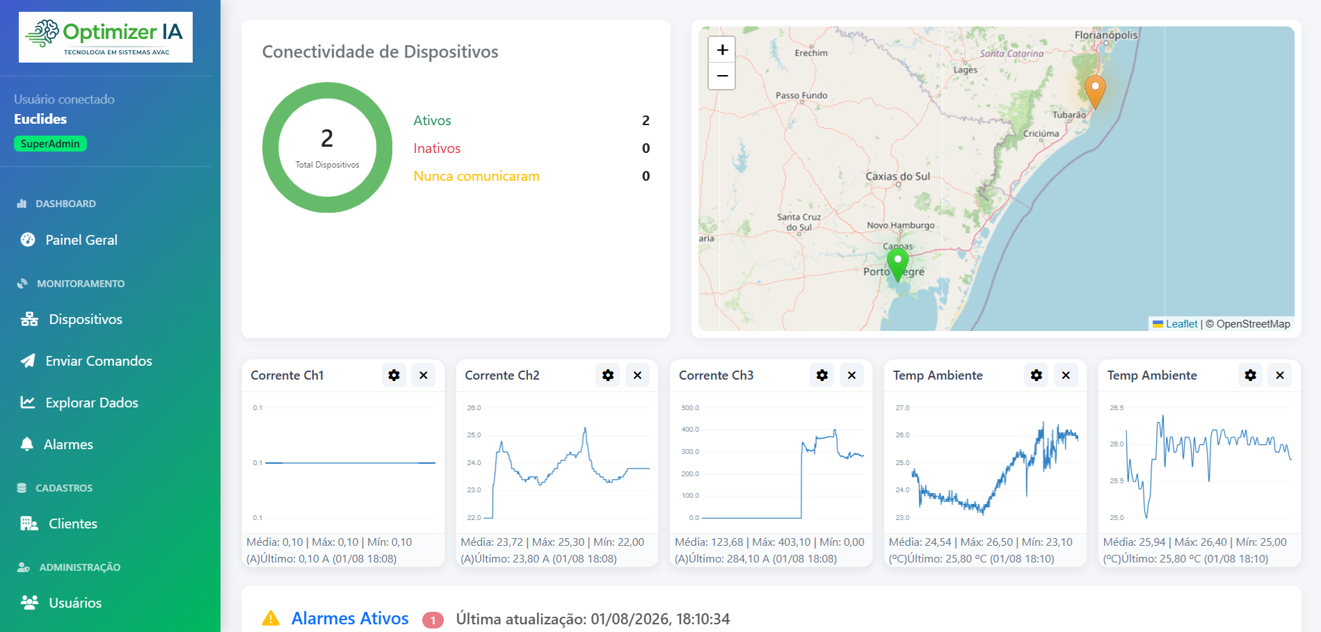 Print do dashboard Optimizer-IA
